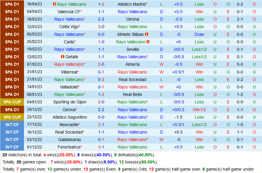 Vallecano vs Osasuna Vallecano vs Osasuna