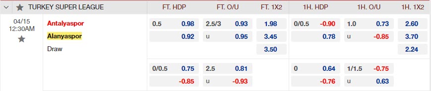 Nhận định Antalyaspor vs Alanyaspor 0h30 ngày 154 (VĐQG Thổ Nhĩ Kỳ 20222023) 1 Nhận định Antalyaspor vs Alanyaspor 0h30 ngày 154 (VĐQG Thổ Nhĩ Kỳ 20222023) 1