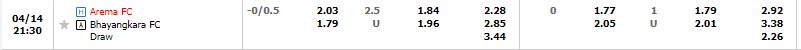 Nhận định Arema FC vs Bhayangkara Solo 20h30 ngày 144 (VĐ Indonesia 2023) 1