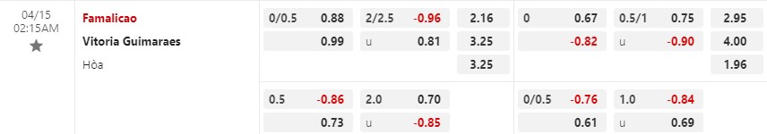 Nhận định Famalicao vs Guimaraes 2h15 ngày 154 (VĐ Bồ Đào Nha) 1 Nhận định Famalicao vs Guimaraes 2h15 ngày 154 (VĐ Bồ Đào Nha) 1