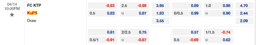 Nhận định KTP vs KuPS 22h00 ngày 144 (VĐQG Phần Lan 2023) 1 Nhận định KTP vs KuPS 22h00 ngày 144 (VĐQG Phần Lan 2023) 1