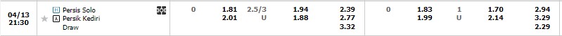 Nhận định Persis Solo vs Persik Kediri 20h30 ngày 134 (VĐ Indonesia 2023) 1 Nhận định Persis Solo vs Persik Kediri 20h30 ngày 134 (VĐ Indonesia 2023) 1