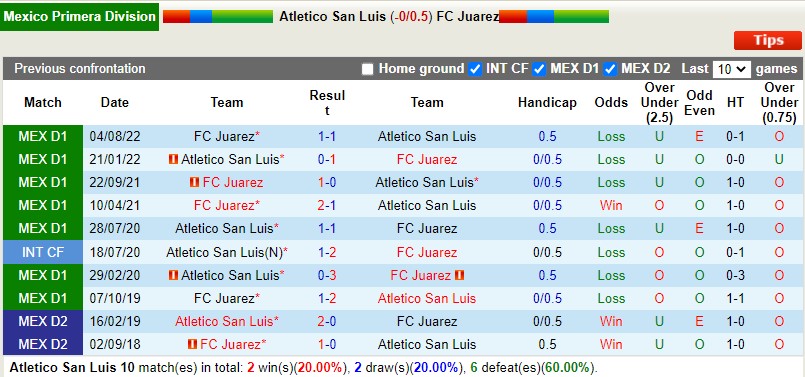 Nhận định San Luis vs Juarez 10h05 ngày 144 (VĐQG Mexico) 2 Nhận định San Luis vs Juarez 10h05 ngày 144 (VĐQG Mexico) 2