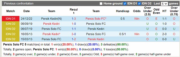 Nhận định Persis Solo vs Persik Kediri 20h30 ngày 134 (VĐ Indonesia 2023) 2 Nhận định Persis Solo vs Persik Kediri 20h30 ngày 134 (VĐ Indonesia 2023) 2