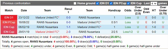 Nhận định RANS Nusantara vs Madura United 20h30 ngày 134 (VĐ Indonesia 2023) 2 Nhận định RANS Nusantara vs Madura United 20h30 ngày 134 (VĐ Indonesia 2023) 2