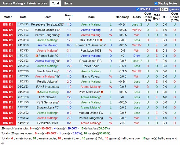 Nhận định Arema FC vs Bhayangkara Solo 20h30 ngày 144 (VĐ Indonesia 2023) 3