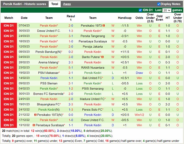 Nhận định Persis Solo vs Persik Kediri 20h30 ngày 134 (VĐ Indonesia 2023) 4 Nhận định Persis Solo vs Persik Kediri 20h30 ngày 134 (VĐ Indonesia 2023) 4