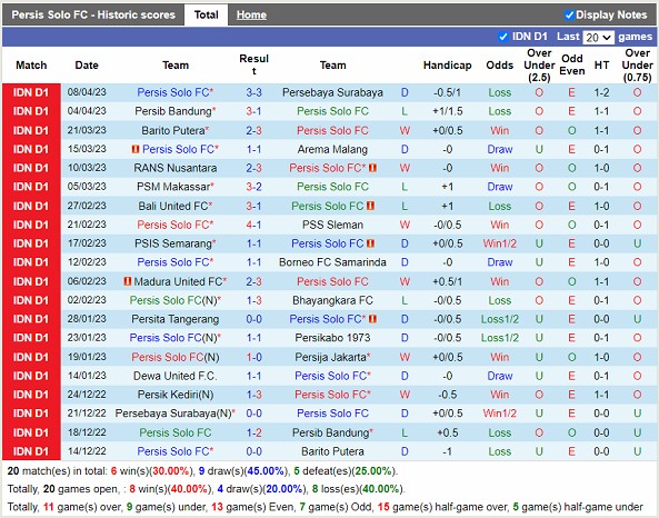 Nhận định Persis Solo vs Persik Kediri 20h30 ngày 134 (VĐ Indonesia 2023) 3 Nhận định Persis Solo vs Persik Kediri 20h30 ngày 134 (VĐ Indonesia 2023) 3