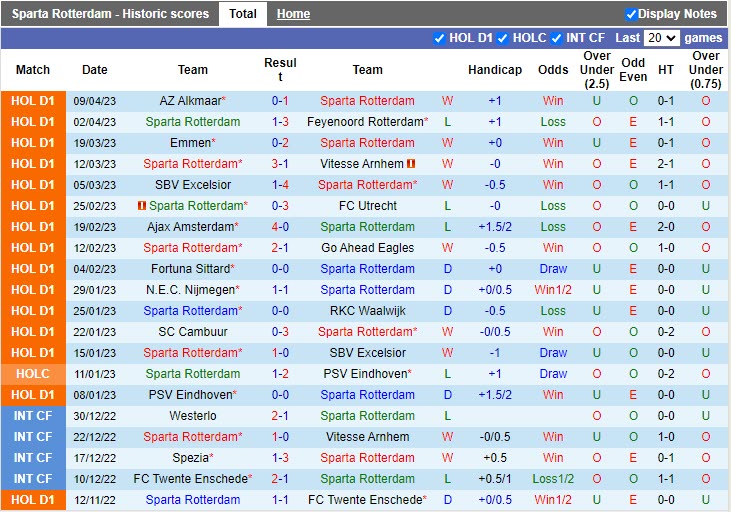 Nhận định Sparta Rotterdam vs Heerenveen 2h00 ngày 164 (VĐQG Hà Lan 202223) 3
