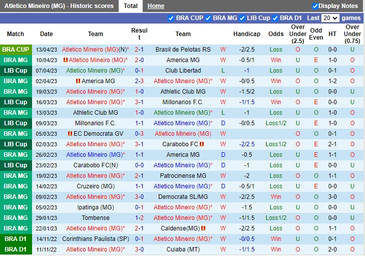 Nhận định Atletico Mineiro vs Vasco da Gama 7h00 ngày 164 (VĐQG Brazil 2023) 3