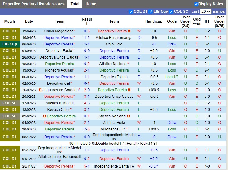 Nhận định Pereira vs Santa Fe 8h10 ngày 164 (VĐQG Colombia 2023) 3 Nhận định Pereira vs Santa Fe 8h10 ngày 164 (VĐQG Colombia 2023) 3