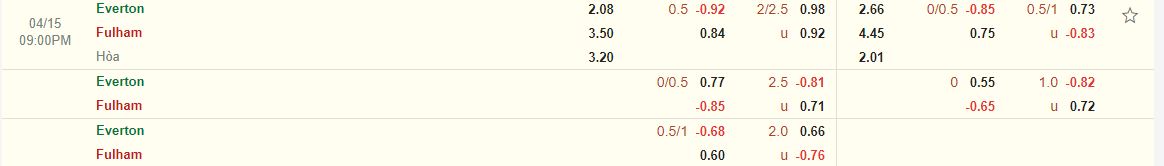 Nhận định Everton vs Fulham (21h00 ngày 154) Điểm tựa Goodison Park 3 Nhận định Everton vs Fulham (21h00 ngày 154) Điểm tựa Goodison Park 3