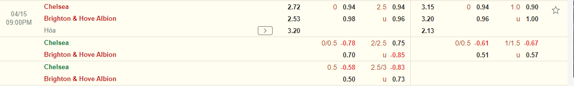 Nhận định Chelsea vs Brighton (21h00 ngày 154) Đòi nợ được không 4 Nhận định Chelsea vs Brighton (21h00 ngày 154) Đòi nợ được không 4