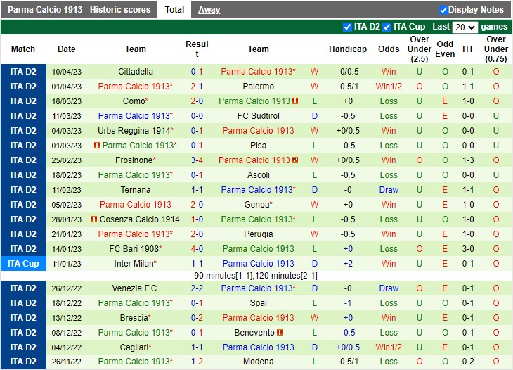 Nhận định Modena vs Parma 1h30 ngày 154 (Hạng 2 Italia 20222023) 4 Nhận định Modena vs Parma 1h30 ngày 154 (Hạng 2 Italia 20222023) 4