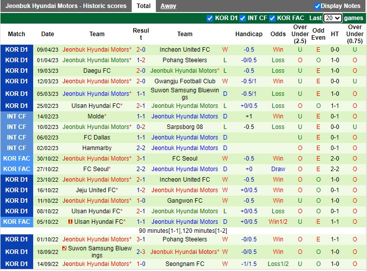 Nhận định Suwon FC vs Jeonbuk 17h00 ngày 154 (VĐQG Hàn Quốc 2023) 4