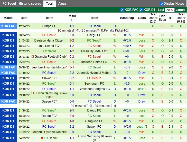 Nhận định Pohang vs Seoul 14h30 ngày 154 (VĐQG Hàn Quốc 2023) 4 Nhận định Pohang vs Seoul 14h30 ngày 154 (VĐQG Hàn Quốc 2023) 4