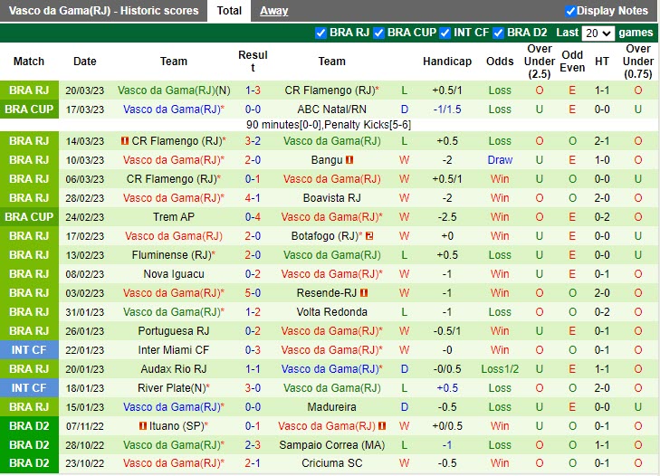 Nhận định Atletico Mineiro vs Vasco da Gama 7h00 ngày 164 (VĐQG Brazil 2023) 4