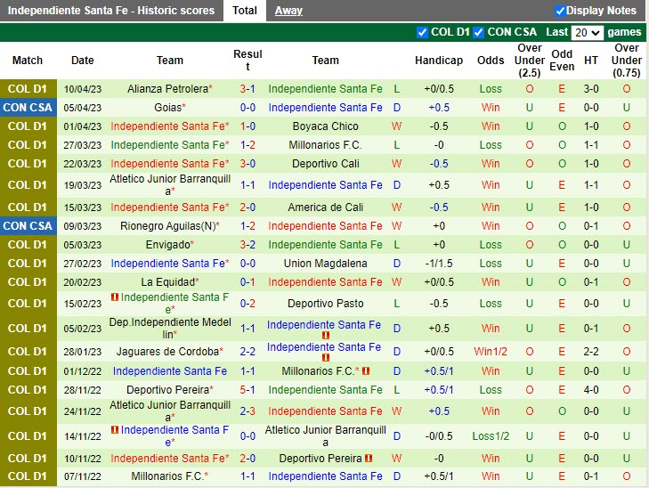 Nhận định Pereira vs Santa Fe 8h10 ngày 164 (VĐQG Colombia 2023) 4 Nhận định Pereira vs Santa Fe 8h10 ngày 164 (VĐQG Colombia 2023) 4