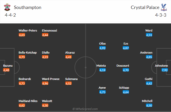 Nhận định Southampton vs Crystal Palace (21h00 ngày 154) Chìm sâu vào khủng hoảng 4