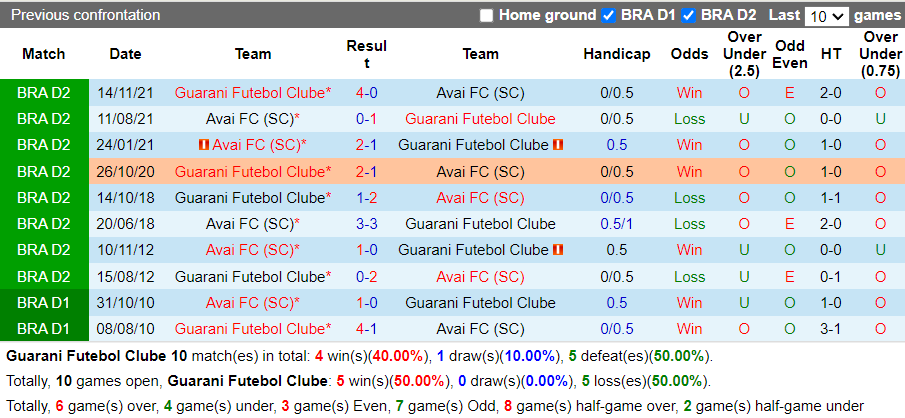 Nhận định Guarani vs Avai (5h00 ngày 154, Hạng 2 Brazil) 2 Nhận định Guarani vs Avai (5h00 ngày 154, Hạng 2 Brazil) 2