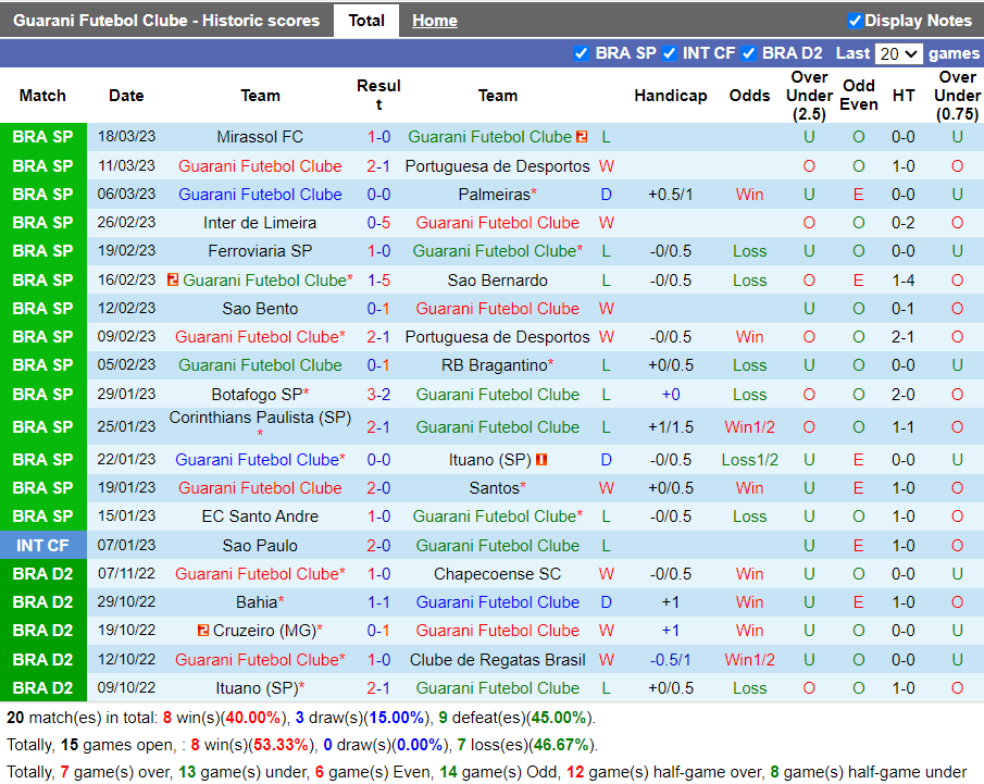 Nhận định Guarani vs Avai (5h00 ngày 154, Hạng 2 Brazil) 3 Nhận định Guarani vs Avai (5h00 ngày 154, Hạng 2 Brazil) 3