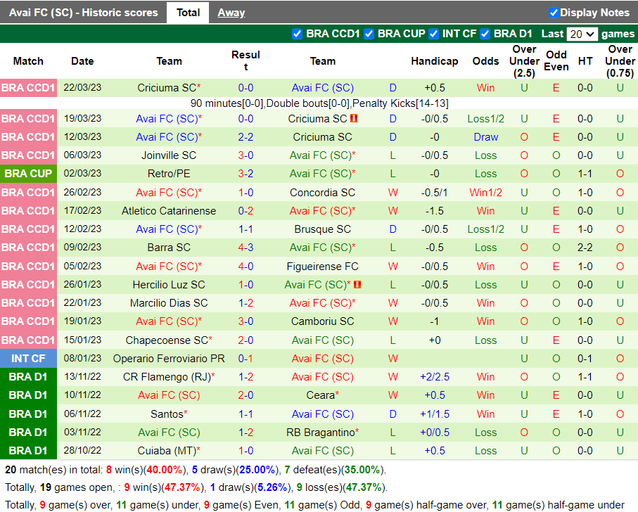 Nhận định Guarani vs Avai (5h00 ngày 154, Hạng 2 Brazil) 4 Nhận định Guarani vs Avai (5h00 ngày 154, Hạng 2 Brazil) 4