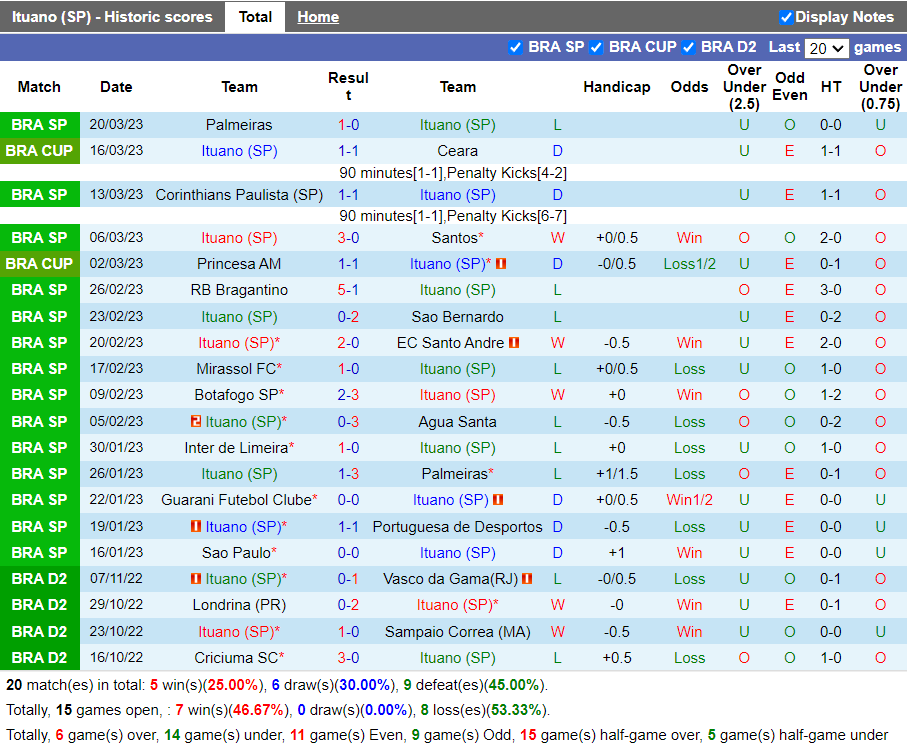 Nhận định Ituano vs Ceara (7h30 ngày 154, Hạng 2 Brazil) 3