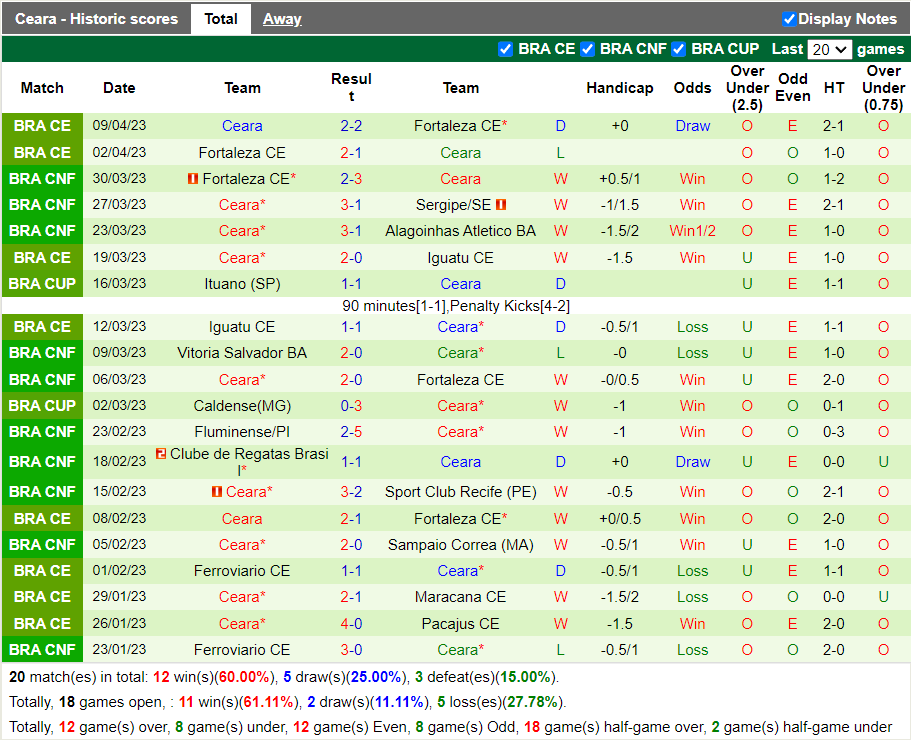 Nhận định Ituano vs Ceara (7h30 ngày 154, Hạng 2 Brazil) 4