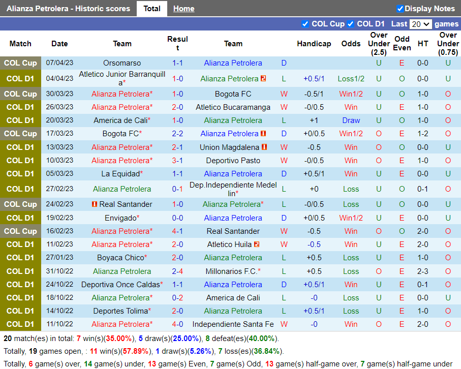 Nhận định Alianza Petrolera vs Jaguares (8h05 ngày 154, VĐ Colombia) 3