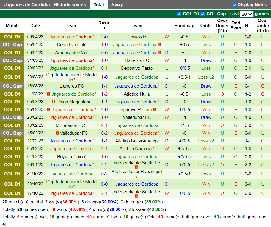 Nhận định Alianza Petrolera vs Jaguares (8h05 ngày 154, VĐ Colombia) 4