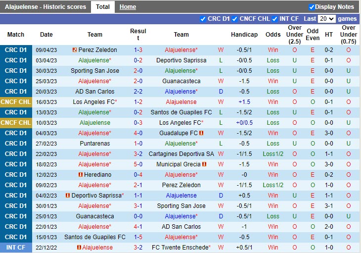 Nhận định Alajuelense vs Herediano 6h30 ngày 174 (VĐQG Costa Rica 202223) 2