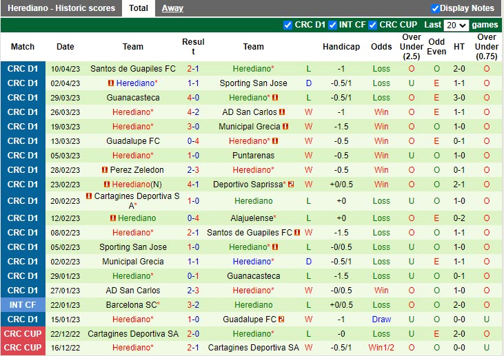 Nhận định Alajuelense vs Herediano 6h30 ngày 174 (VĐQG Costa Rica 202223) 3