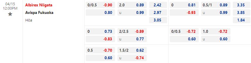 Nhận định Albirex Niigata vs Avispa Fukuoka 12h00 ngày 154 (VĐQG Nhật Bản 2023) 1