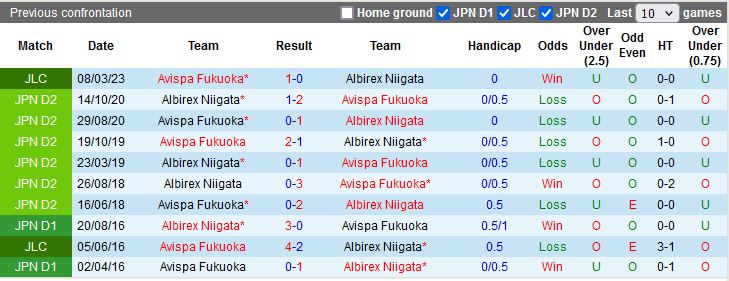Nhận định Albirex Niigata vs Avispa Fukuoka 12h00 ngày 154 (VĐQG Nhật Bản 2023) 2
