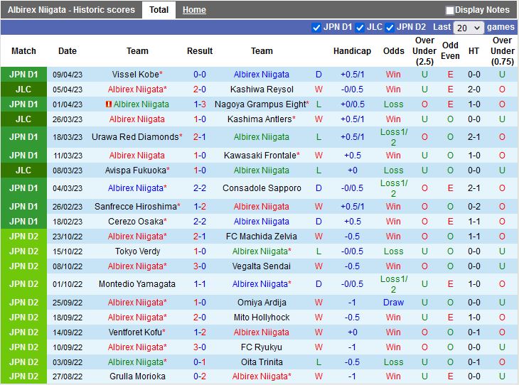 Nhận định Albirex Niigata vs Avispa Fukuoka 12h00 ngày 154 (VĐQG Nhật Bản 2023) 3