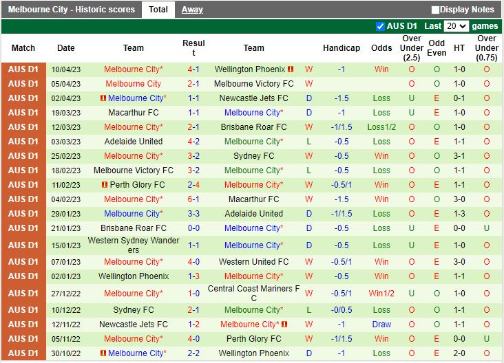 Nhận định Central Coast Mariners vs Melbourne City 14h00 ngày 154 (VĐQG Australia 202223) 4