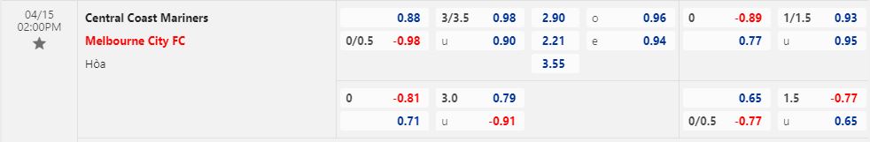 Nhận định Central Coast Mariners vs Melbourne City 14h00 ngày 154 (VĐQG Australia 202223) 1