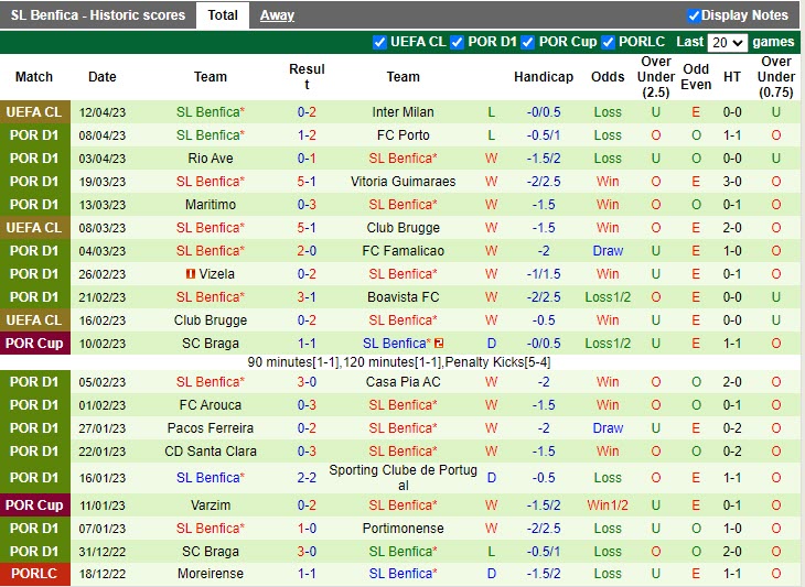Nhận định Chaves vs Benfica 0h00 ngày 164 (VĐQG Bồ Đào Nha 202223) 4
