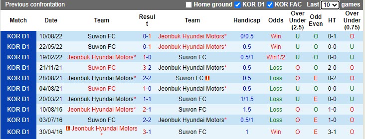 Nhận định Suwon FC vs Jeonbuk 17h00 ngày 154 (VĐQG Hàn Quốc 2023) 2