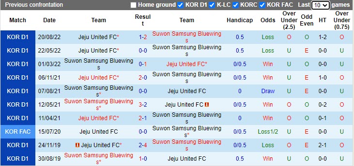 Nhận định Suwon Bluewings vs Jeju 12h00 ngày 154 (VĐQG Hàn Quốc 2023) 2