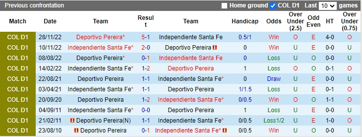 Nhận định Pereira vs Santa Fe 8h10 ngày 164 (VĐQG Colombia 2023) 2 Nhận định Pereira vs Santa Fe 8h10 ngày 164 (VĐQG Colombia 2023) 2