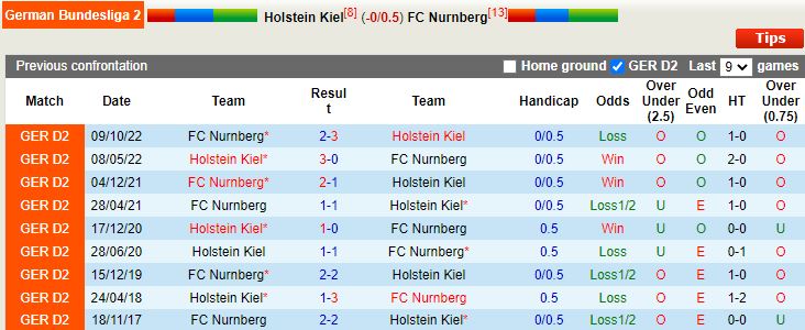 Nhận định Holstein Kiel vs Nurnberg 18h00 ngày 154 (Hạng 2 Đức 202223) 2