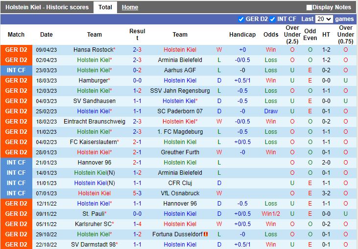 Nhận định Holstein Kiel vs Nurnberg 18h00 ngày 154 (Hạng 2 Đức 202223) 3