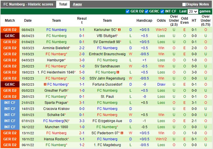 Nhận định Holstein Kiel vs Nurnberg 18h00 ngày 154 (Hạng 2 Đức 202223) 4