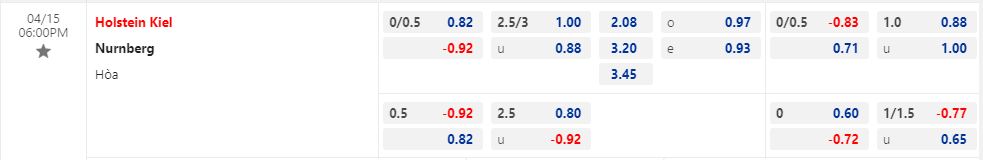 Nhận định Holstein Kiel vs Nurnberg 18h00 ngày 154 (Hạng 2 Đức 202223) 1