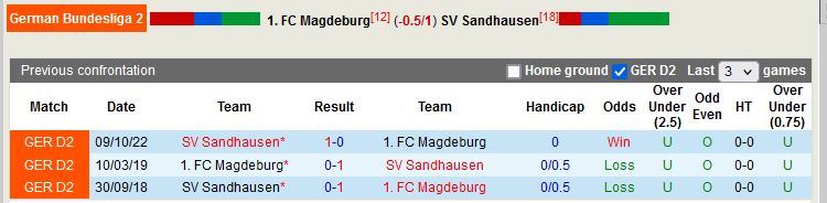 Nhận định Magdeburg vs Sandhausen 18h00 ngày 154 (Hạng 2 Đức) 2