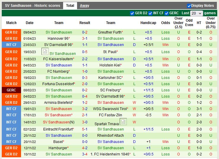 Nhận định Magdeburg vs Sandhausen 18h00 ngày 154 (Hạng 2 Đức) 4