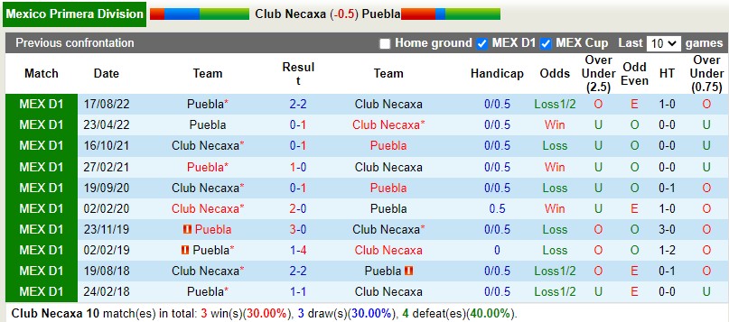 Nhận định Necaxa vs Puebla 8h05 ngày 154 (VĐQG Mexico) 2