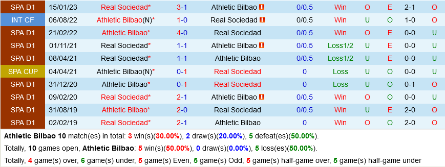 Bilbao vs Sociedad