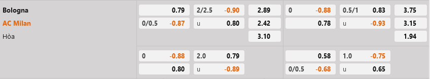 Bologna vs AC Milan Bologna vs AC Milan
